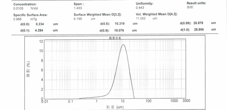 粒度報(bào)告_10